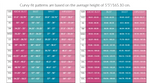 Ellie and Mac Sewing Patterns Size Chart XXS - 6XL