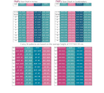 Kids and Adults Size Chart for Ellie and Mac PDF Sewing Patterns